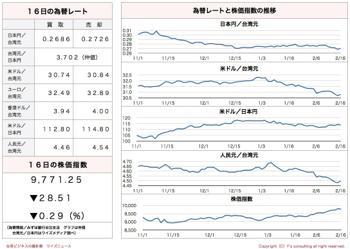 /date/2017/02/16/stock_2.jpg