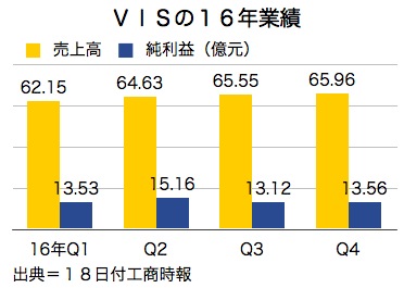 /date/2017/02/18/vis_2.jpg