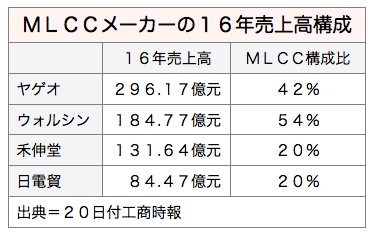 /date/2017/02/20/mlcc_2.jpg