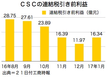 /date/2017/02/21/csc_2.jpg