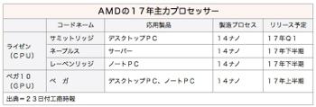 /date/2017/02/23/amd_2.jpg
