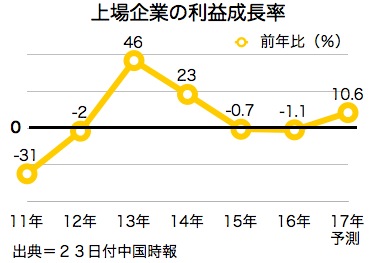 /date/2017/02/23/growth_2.jpg
