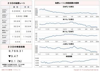 /date/2017/02/23/stock_2.jpg