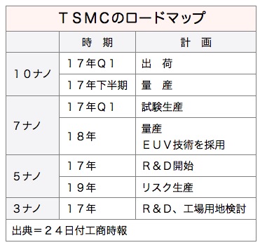 /date/2017/02/24/tsmc_2.jpg