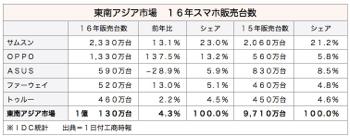 /date/2017/03/01/asia_2.jpg