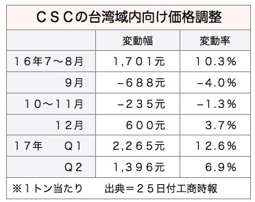 /date/2017/03/01/csc_2.jpg