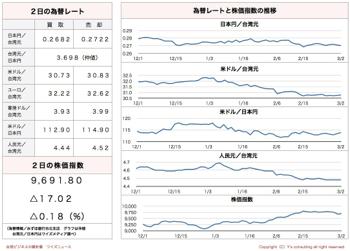 /date/2017/03/02/stock_2.jpg