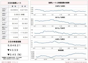 /date/2017/03/03/stock_2.jpg