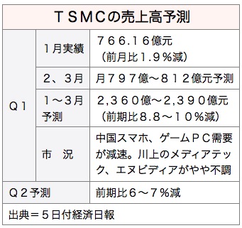 /date/2017/03/06/tsmc_2.jpg