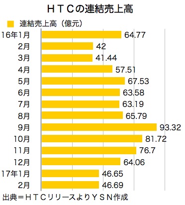 /date/2017/03/07/htc_2.jpg