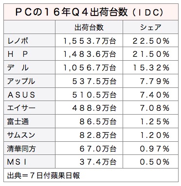 /date/2017/03/07/pc_2.jpg