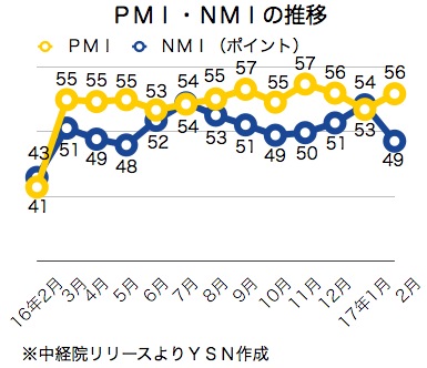 /date/2017/03/07/pmi_2.jpg