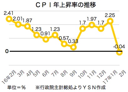 /date/2017/03/08/cpi_2.jpg
