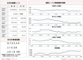/date/2017/03/08/stock_2.jpg