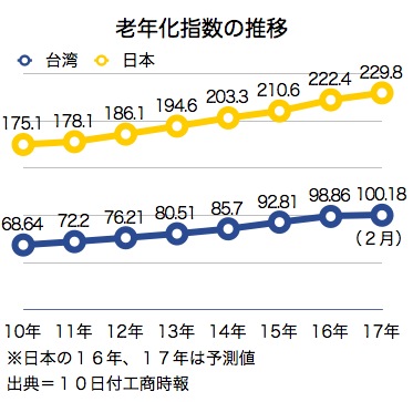 /date/2017/03/10/age_2.jpg