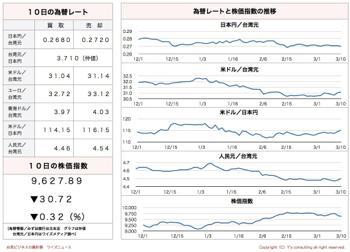 /date/2017/03/10/stock_2.jpg