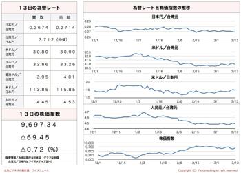 /date/2017/03/13/stock_2.jpg