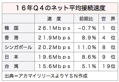 /date/2017/03/14/speed_2.jpg
