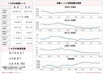 /date/2017/03/14/stock_2.jpg