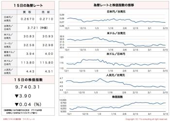 /date/2017/03/15/stock_2.jpg