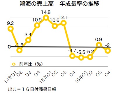 /date/2017/03/16/foxconn_2.jpg