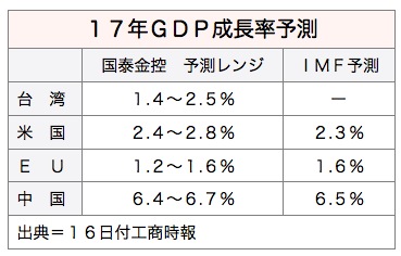 /date/2017/03/16/gdp_2.jpg