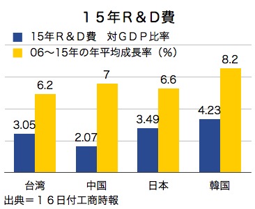 /date/2017/03/16/research_2.jpg