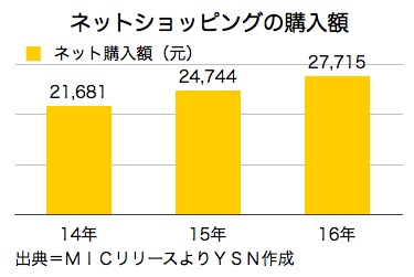/date/2017/03/16/shopping_2.jpg