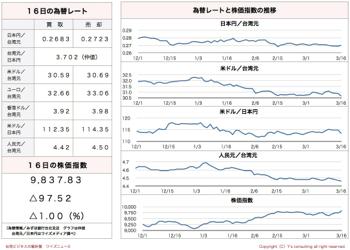 /date/2017/03/16/stock_2.jpg