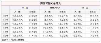 /date/2017/03/17/overseas_2.jpg