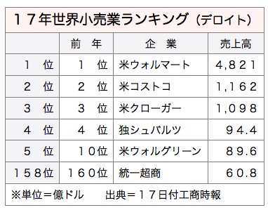 /date/2017/03/17/ranking_2.jpg