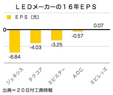 /date/2017/03/20/led_2.jpg