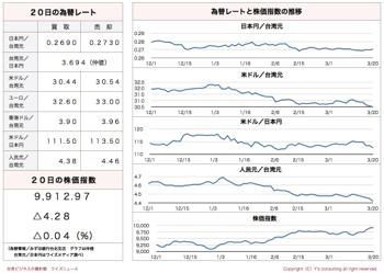 /date/2017/03/20/stock_2.jpg
