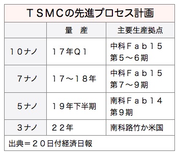 /date/2017/03/20/tsmc_2.jpg