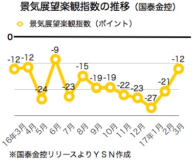 /date/2017/03/21/economy_2.jpg