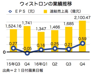 /date/2017/03/21/sales_2.jpg
