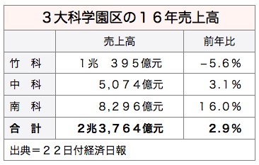 /date/2017/03/22/revenue_2.jpg