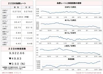 /date/2017/03/22/stock_2.jpg
