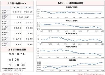 /date/2017/03/23/stock_2.jpg