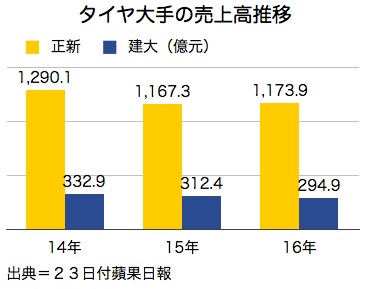 /date/2017/03/23/tire_2.jpg