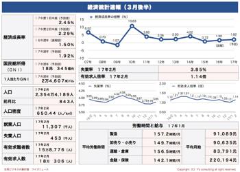 /date/2017/03/24/statistics1_2.jpg