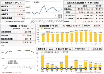 /date/2017/03/24/statistics2_2.jpg