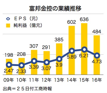 /date/2017/03/27/finance_2.jpg