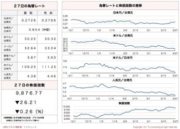 /date/2017/03/27/stock_2.jpg
