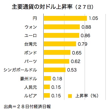 /date/2017/03/28/currency_2.jpg