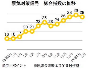 /date/2017/03/28/signal_2.jpg
