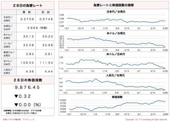 /date/2017/03/28/stock_2.jpg