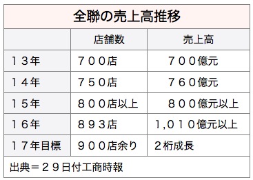 /date/2017/03/29/revenue_2.jpg
