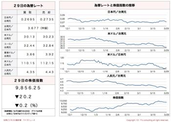 /date/2017/03/29/stock_2.jpg