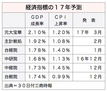 /date/2017/03/30/gdp_2.jpg